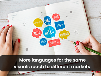 More languages for the same visuals reach to different markets